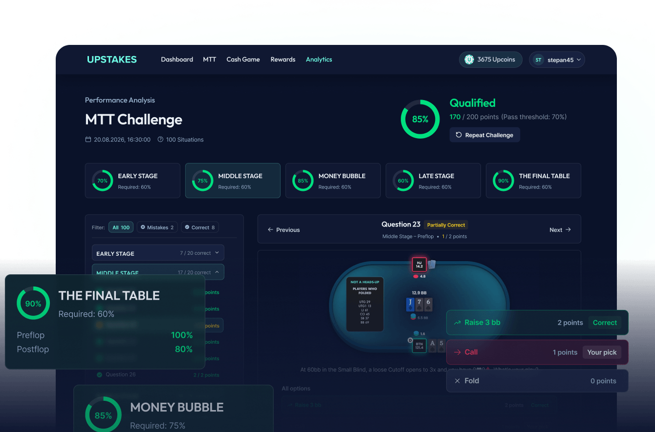 Upstakes challenge platform